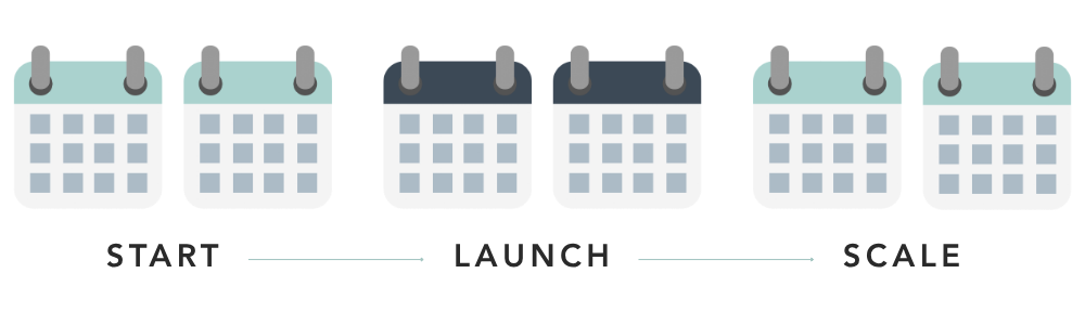 Calendar graphic highlighting a six-month period showing the progression through START, LAUNCH and SCALE
